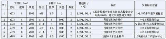 交通標(biāo)志桿件的配套應(yīng)用有哪些？