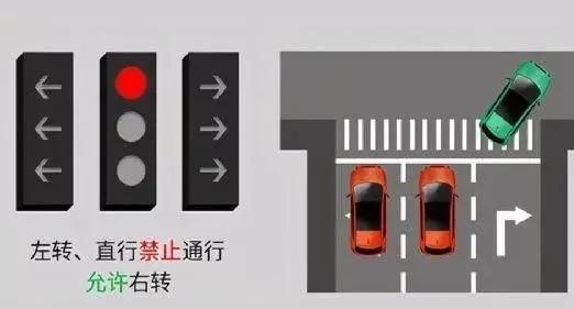 新國(guó)標(biāo)紅綠燈看不懂？3分鐘讓你看明白